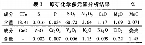 原礦化學多元素分析結果